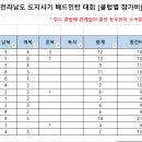 2023년 11월11~12일 전라남도 도지사기 배드민턴대회(목포) 클럽별 참가비 현황 이미지