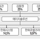 에이치솔루션(주) 매일경제