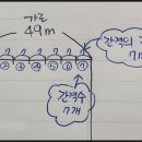 말뚝목장 네이버블로그