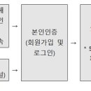 더이루투어 - 안양시 만안구 냉천로 155 | 더이루투어