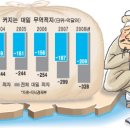 우린일본꺼만이사주는데 일본은우리꺼안사준데... 이미지