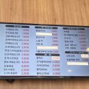 윤옥연할매떡볶이매천점 이미지