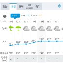 RE:6월8일(토)수덕사의여승..많은 이야기를 품은 덕숭산 수덕사& 윤봉길의사기념관&생가-공지사항&날씨예보 이미지