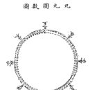 第7章 음변위양(陰變爲陽) (3) - [4변(四變)] - 진묵대사(震黙大師) 반혼식(返魂式) 이미지