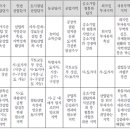 정진개발 이미지