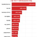 지에스(GS)25 성산월드타운점 | 서울 마포구 대장아파트(25년 7월)