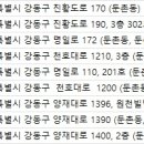 신광철치과의원 네이버블로그