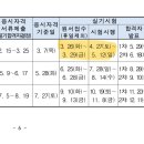 2024년 1회차 소방설비기사 전기 필기 합격 후기