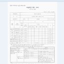 동래이야스콜라 이미지
