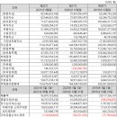 대명에너지 (2) 이미지