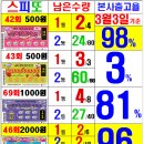 소망복권판매점 이미지