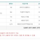 국진산업개발(주) 이미지