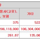 유진테크놀로지 공모가 상단초과 17,000원 이미지