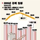 부동산 재테크(경매, 공매) 이미지