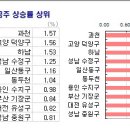 KB부동산 공인중개사사무소 이미지