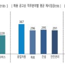 고용노동부_취업이 잘 되고, 임금이 높은 자격은? 이미지