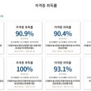 세종자동차정비 이미지