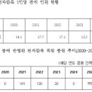 ‘전자발찌’ 착용 대상자 느는데… 보호관찰 인력은 ‘제자리 걸음’ 이미지