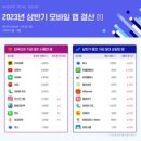 와이즈모바일