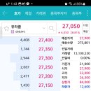 금일