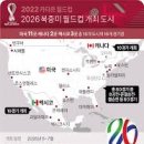 월드컵 티스토리