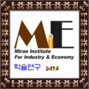 두레인력공사