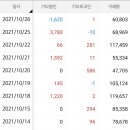 그 레벨에 잠이오니 이미지