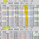 2024년 6월 5일 내일 주식 단타 종목(시가기준 1~3%) 이미지