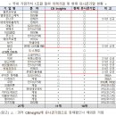 엘앤피바이오 전자신문