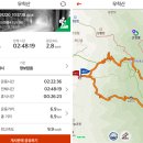 175 | 191220 김해 무척산 산행(무척산주차장-흔들바위-정상-천지못-장군바위 코스)-산림청 지정 200대명산