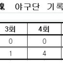 꼬뚜래