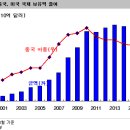 달러강세가 지속될 수 없는 이유(김영익) 이미지