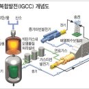 케이아이씨 이미지