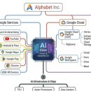 OCI주식회사 | 알파벳(Alphabet.com, GOOGL/GOOG) 기업분석