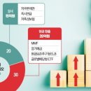 포트폴리오
