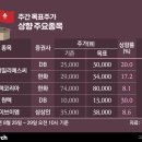 상향 이미지