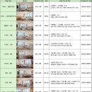 세븐일레븐 동해엘리시아점 | 속초 가족 여행 숙소 추천! 최신 롯데리조트 속초 콘도 스위트 더블 상세 후기