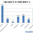 GS25 면목금호 이미지