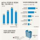 인터넷클릭I Daum카페