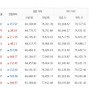 7월10일 천안아산금매입시세 입니다 이미지