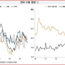 종목장 네이버블로그