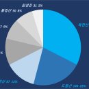 2024년 소원클라이밍 등반기록(~11/17) 이미지