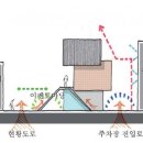 평화남산동주민센터 이미지