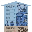 함께오래 동물병원 조선비즈