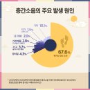측간소음