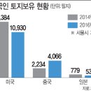 대림상가관리