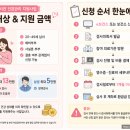 셀피아의료생활협동조합셀피아의원 | 전주 임신 사전 건강관리 지원사업 후기｜AMH 검사비 환급받았어요 👶🏻🤍