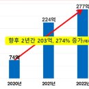 송파구 아파트 종합부동산세 2년간 3∼4배 급증 예측 이미지