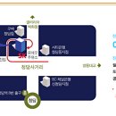 포메디한의원 이미지