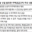 주택 청약제도 바뀌는 사항-무주택자 우선 공급제, 무주택자 요건 강화, 아파트 분양권 입주권 1주택 간주, 특별공급자격, 금수저 부양가족 청약가점 제외 이미지